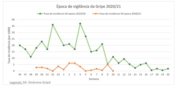 Gripe evolução.png Gripe evolução.png